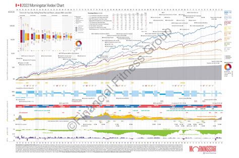 morningstar andex chart 2022.